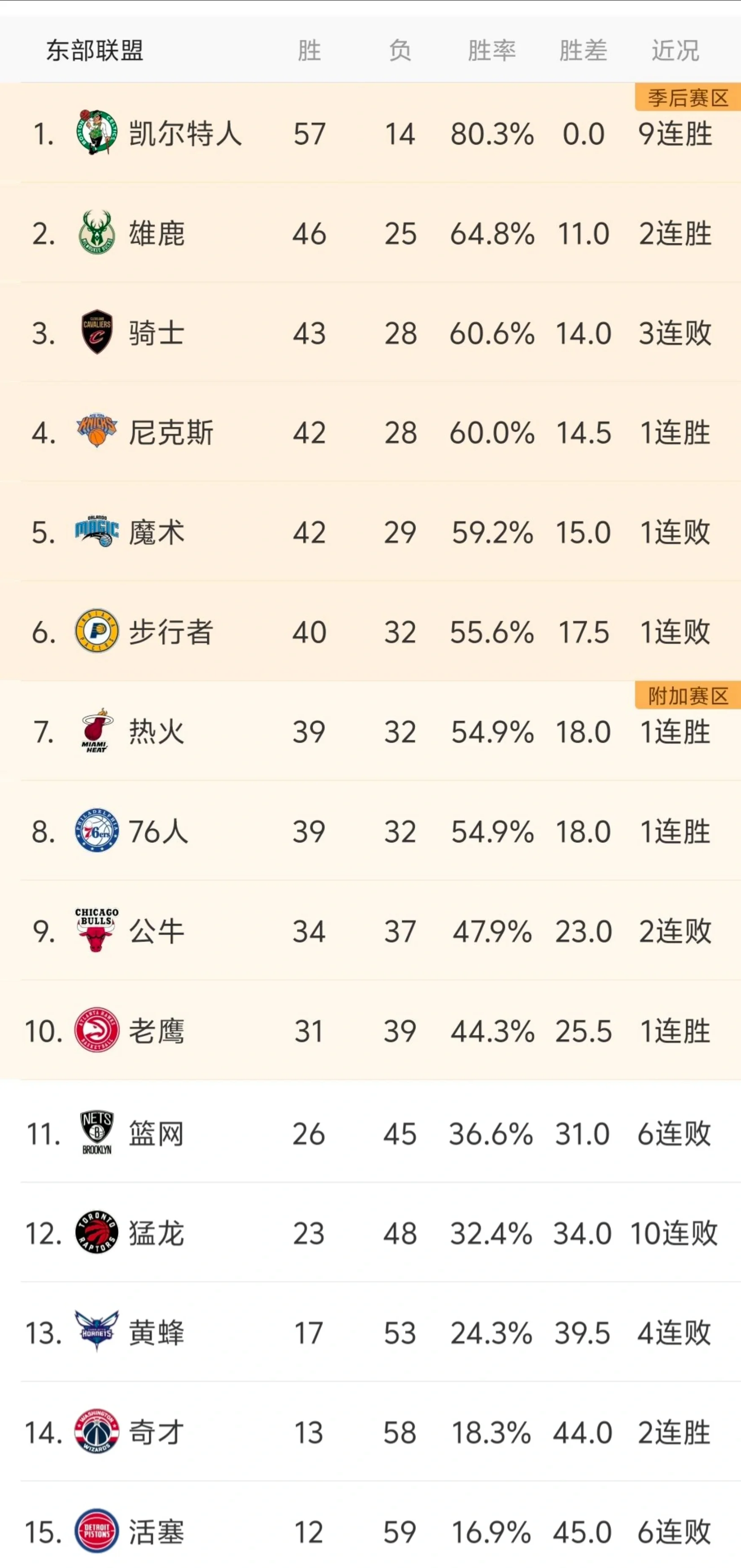 太狠了！那不勒斯围绕NBA季后赛临场应变西亚卡姆连续三场比赛得分超过失利，冲刺阶段休斯敦火箭调整名单以备国王杯的简单介绍
